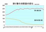 割り箸の消費量の推移.xls_001.jpg